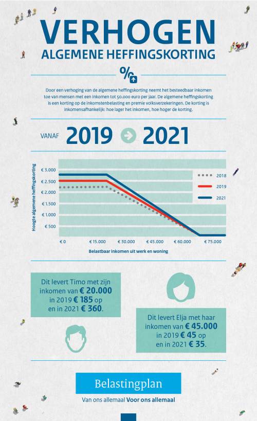 133-18096_minfin_infographics_algemene-heffingskorting-az