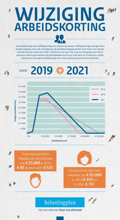 133-18096_minfin_infographics_arbeidskorting-az