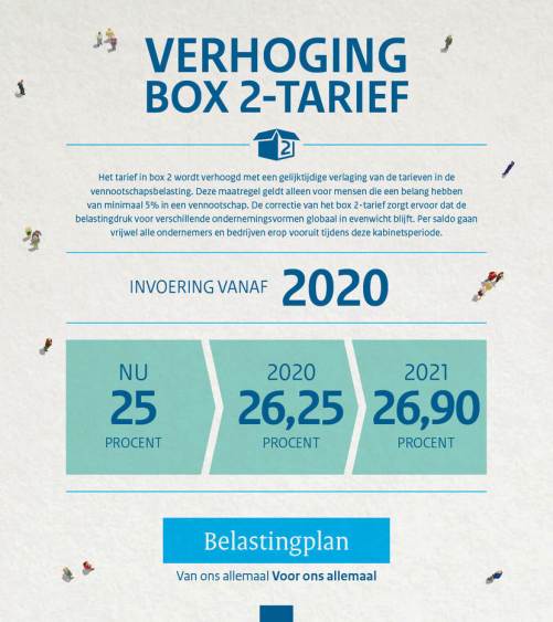 133-18096_minfin_infographics_box-2-tarief-az