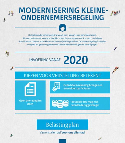 133-18096_minfin_infographics_modernisering-kor-az1