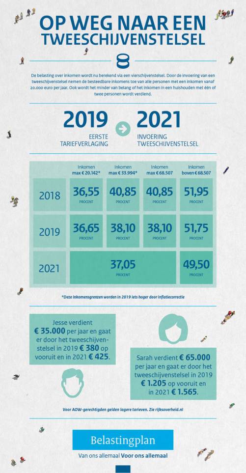 133-18096_minfin_infographics_tweeschijvenstelsel-az