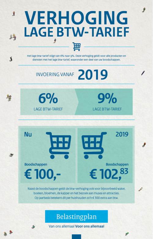 133-18096_minfin_infographics_verhogingbtwtarief-consument-az