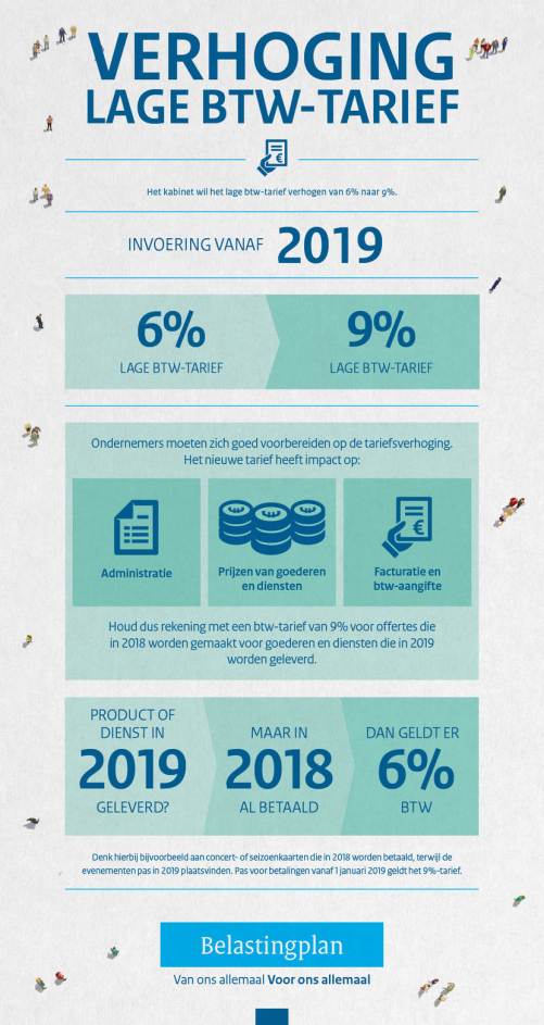133-18096_minfin_infographics_verhogingbtwtarief-ondernemer-az-1