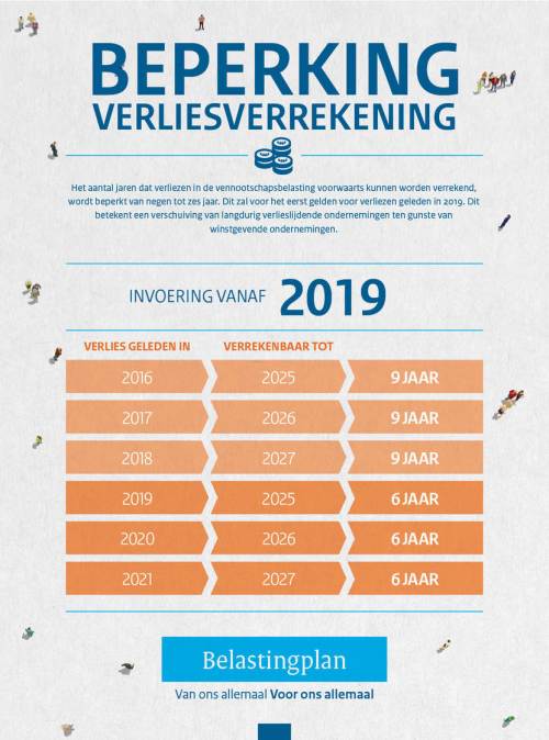 133333-18096_minfin_infographics_vennootschapsbelasting-az-b