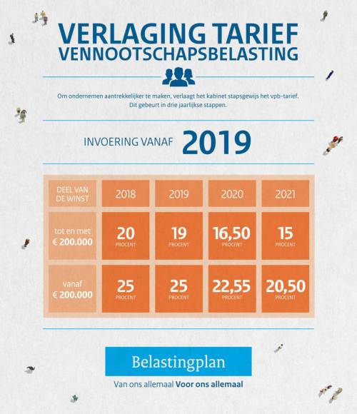 infographic-vennootschapsbelasting-v2